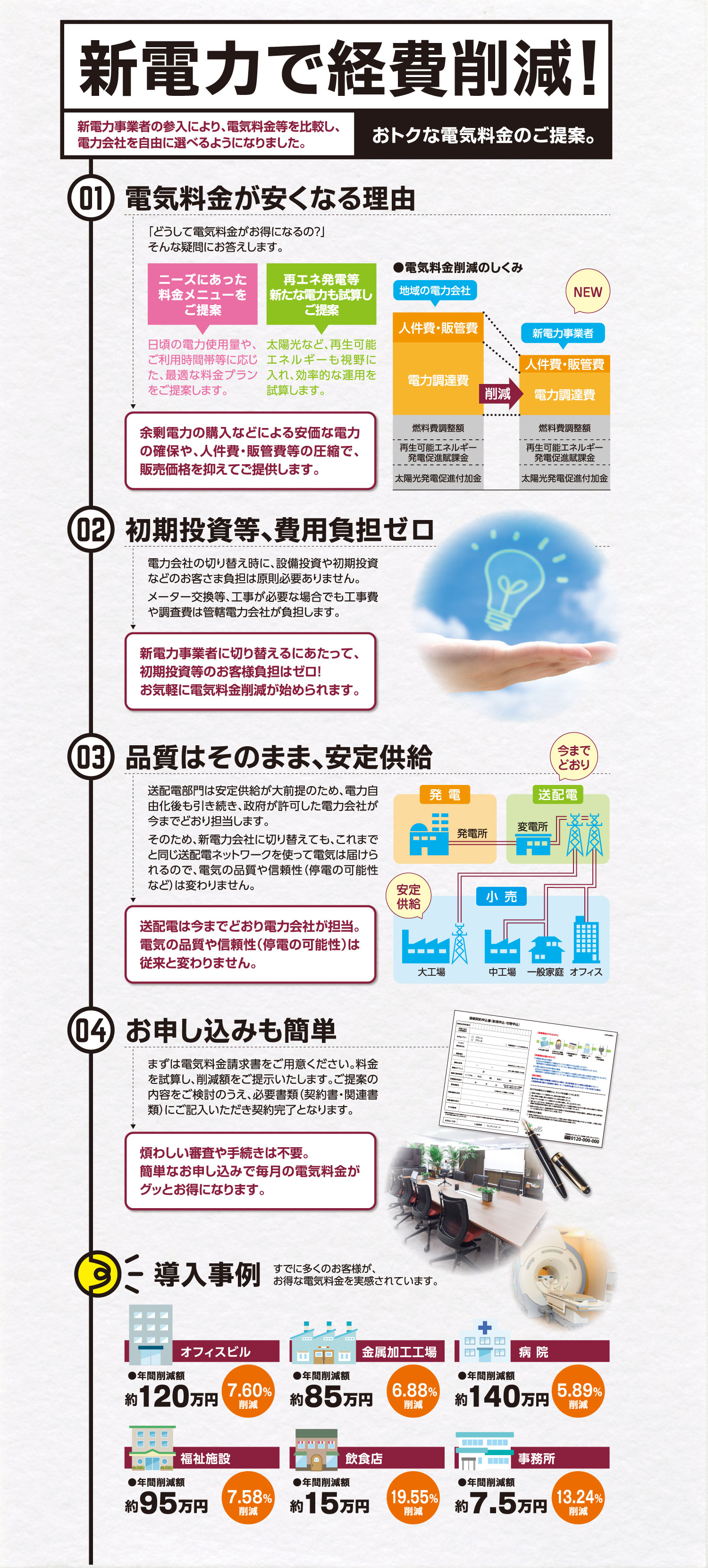 広島　新電力　信頼と実績No1