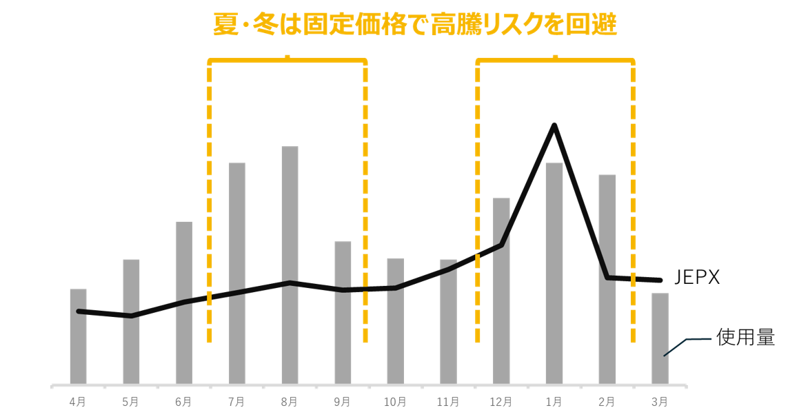 ハイブリッドプラン