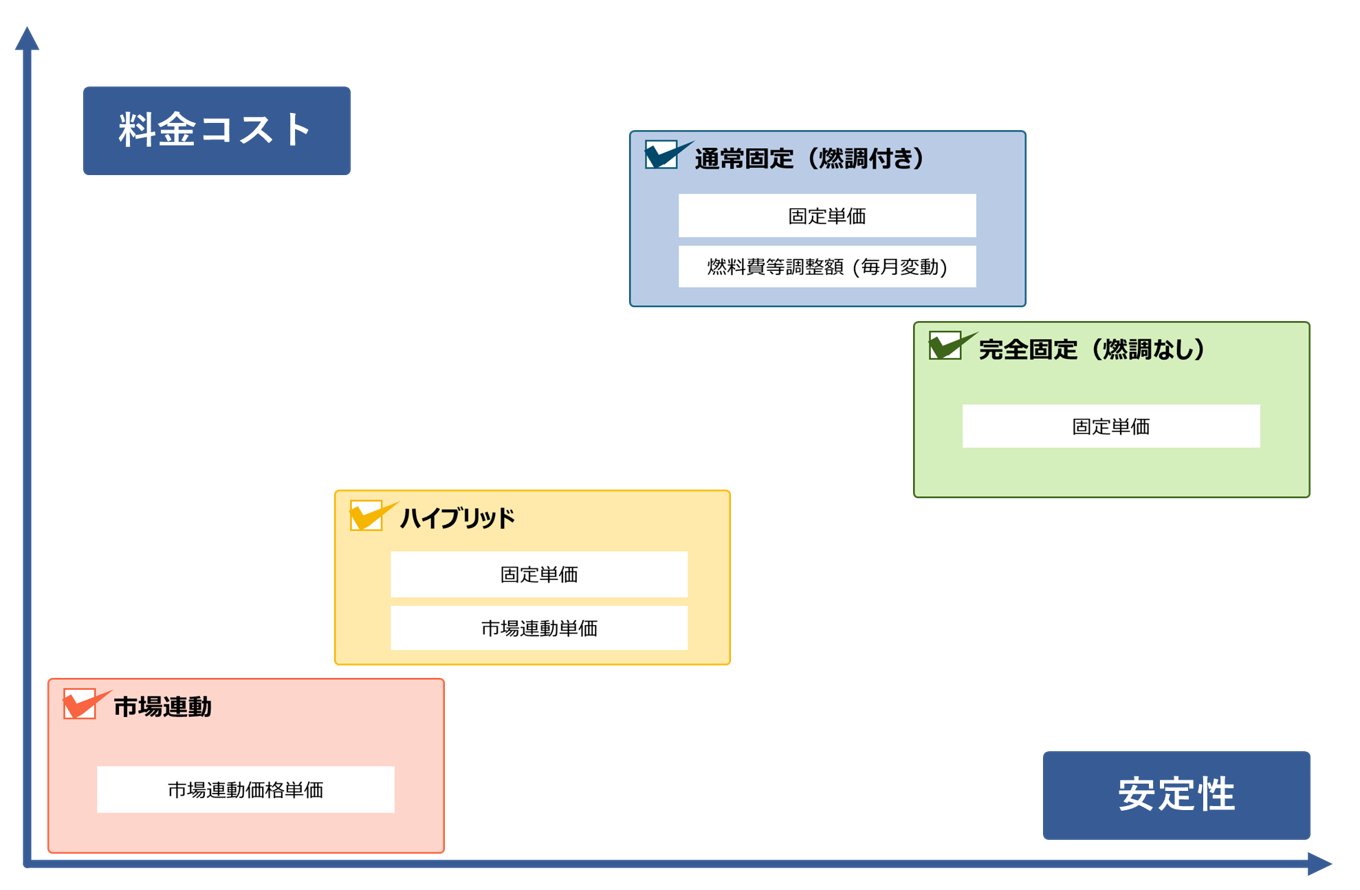 料金プランチャート
