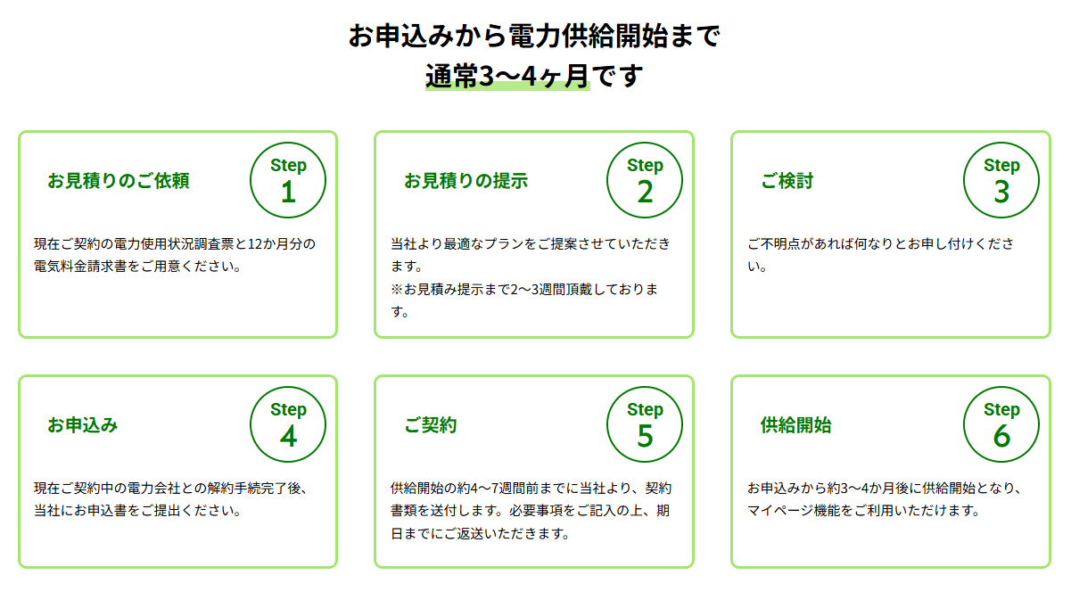 電力供給までのステップス