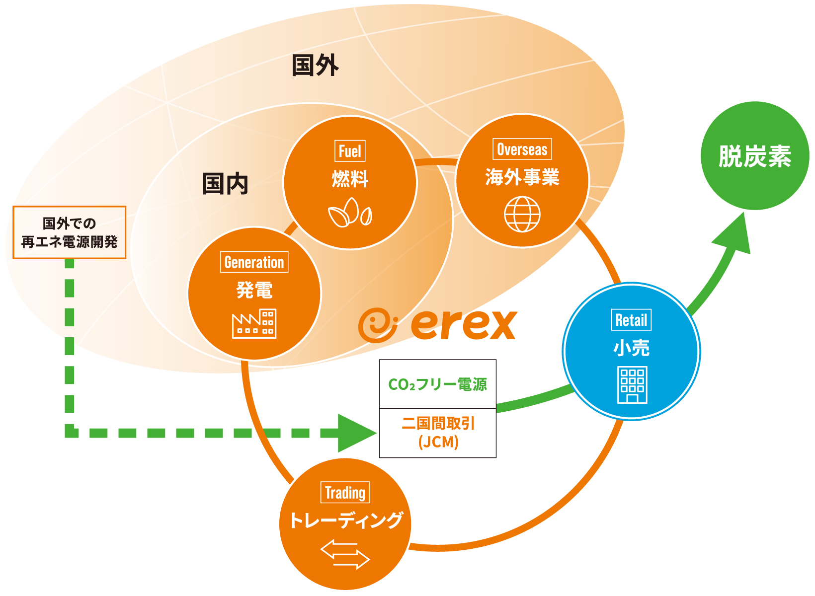 イーレックス事業紹介画像